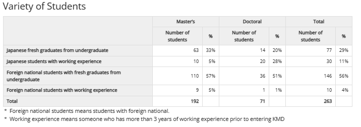 图为学生人数、年龄、性别分布---庆应义塾大学