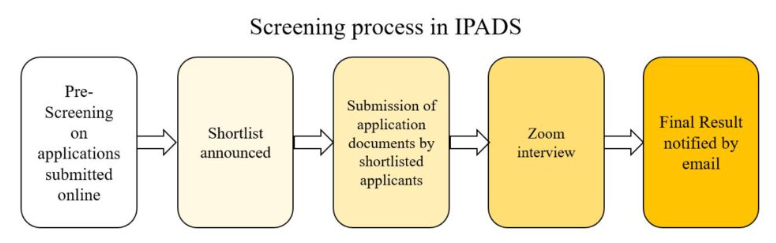 IPADS项目筛选过程---东京大学