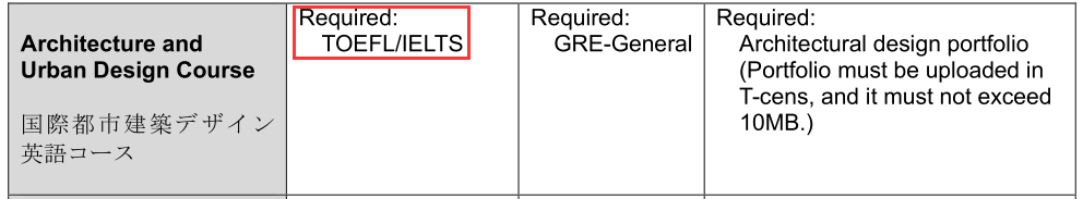 东京大学工学研究科建筑与城市设计硕士课程英文成绩要求