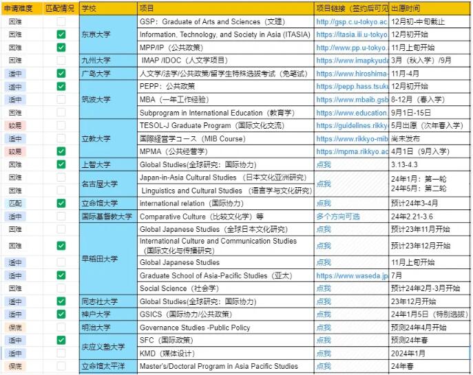 山东文科生滑档日本留学SGU